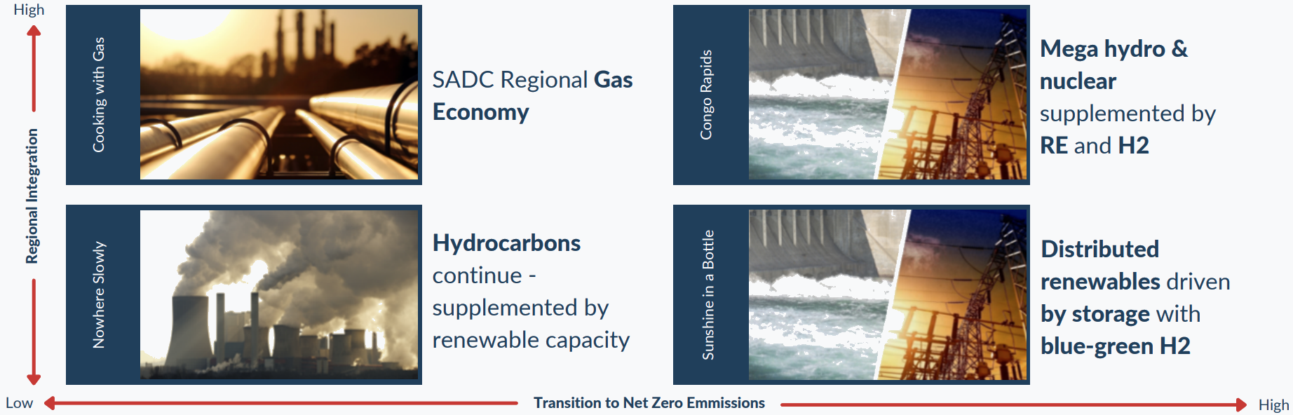 Product Energy Diagram Structured Process